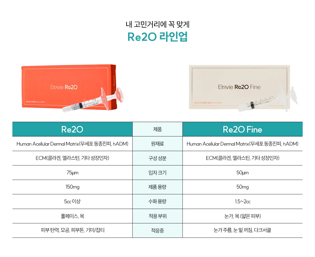 리투오와 리투오 파인 비교표