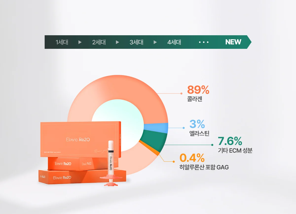 리투오 성분 구성